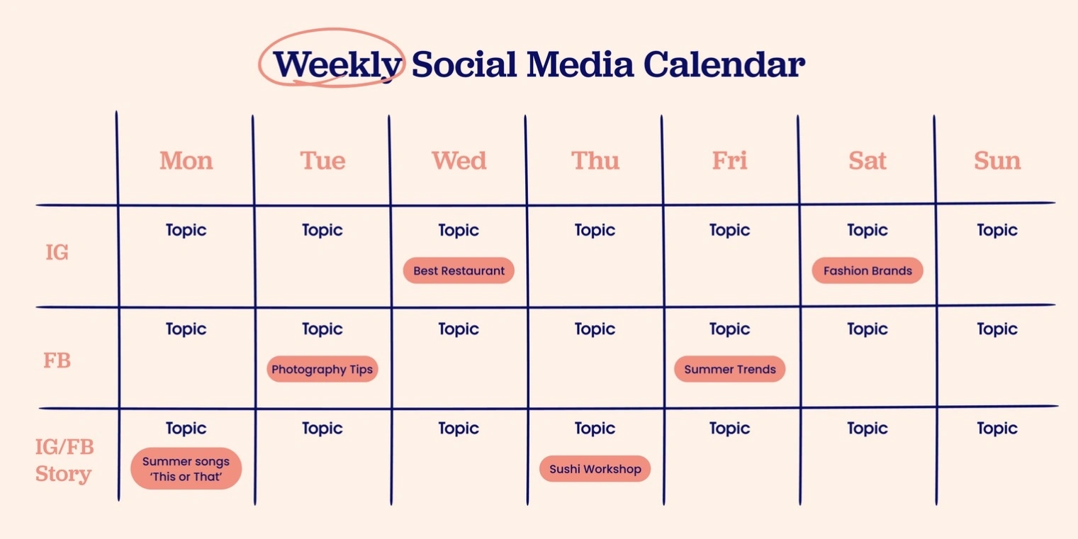 Content calendar planning system